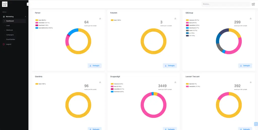 Wave Marketing Case Study Partnerevolution Lead CRM