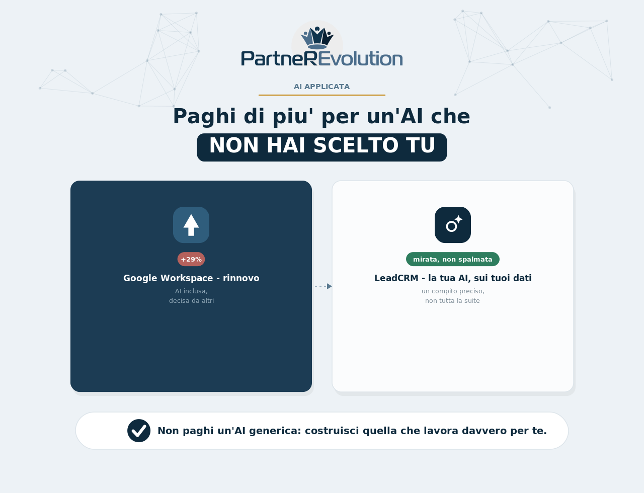 Un’AI che non hai scelto tu Aumento prezzi Google Workspace per l'AI inclusa vs LeadCRM con AI mirata sui tuoi dati