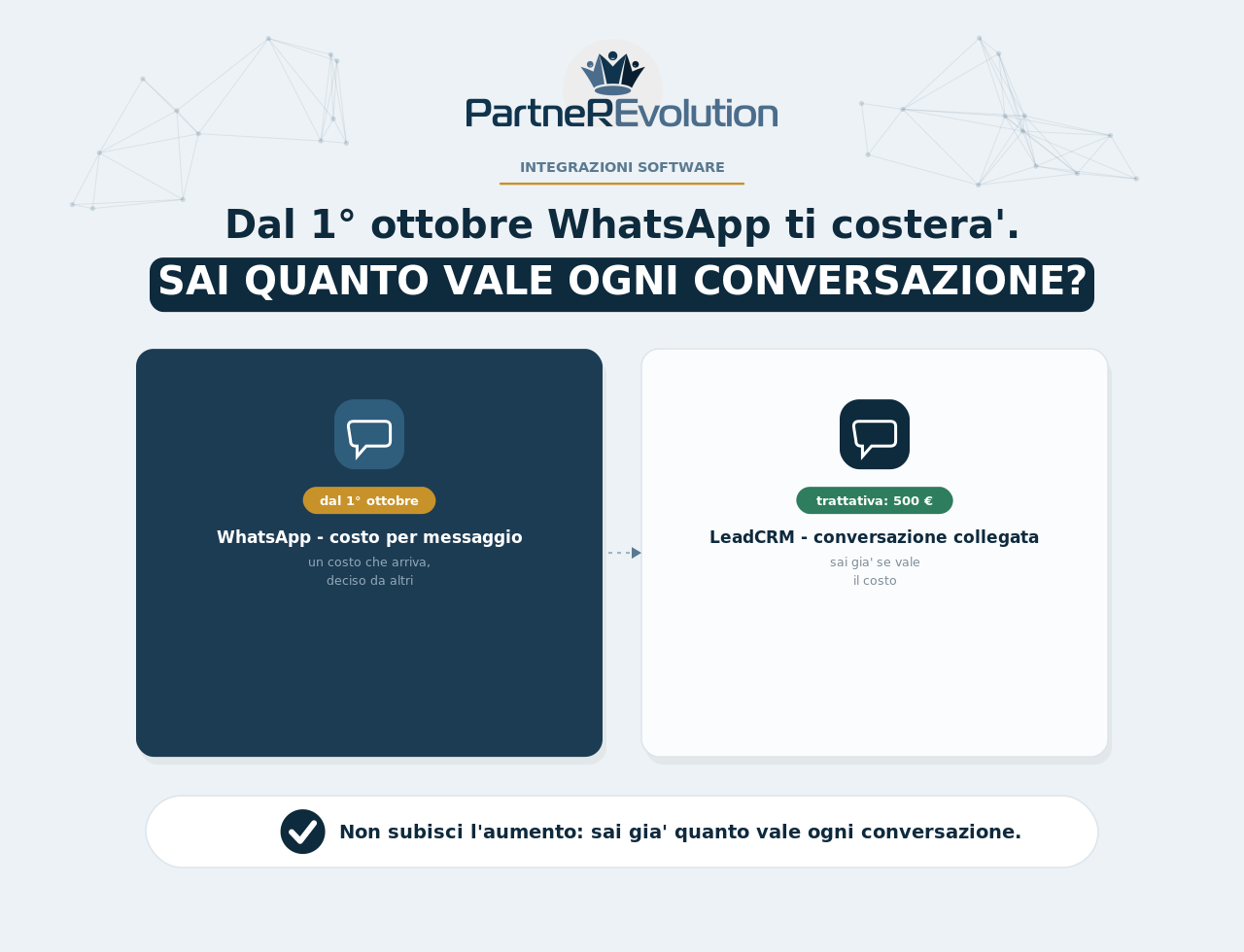 WhatsApp costa di piu’ dal 1 ottobre Costo per messaggio WhatsApp vs conversazione collegata alla trattativa in LeadCRM